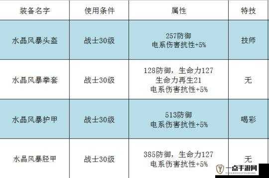 传送门骑士游戏攻略，深度解析晶石速刷技巧及物品复制Bug利用方法